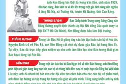 Liên đội trường THCS Nguyễn Huệ kỷ niệm 80 năm ngày hy sinh anh Kim Đồng